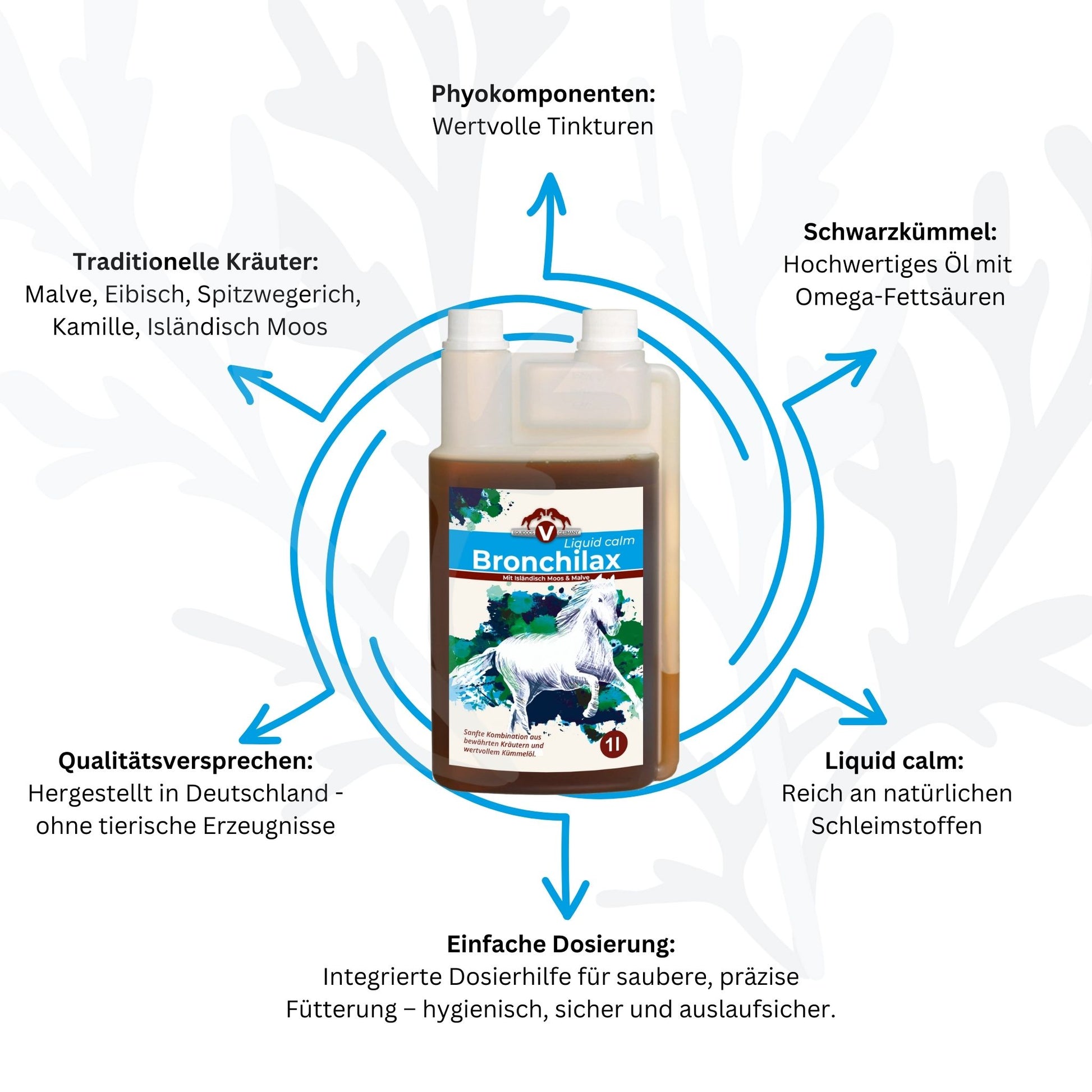 Equidocs Bronchilax 1000ml