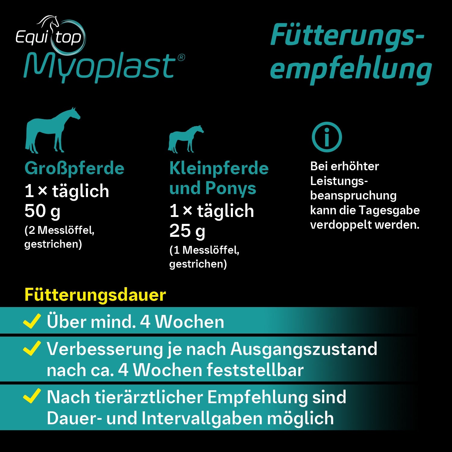 Equitop Myoplast 1,5kg Muskelaufbau Granulat