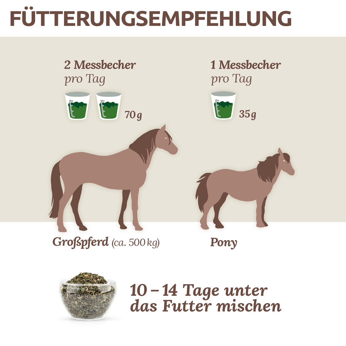 AniForte Bronchial Kräuter 1kg