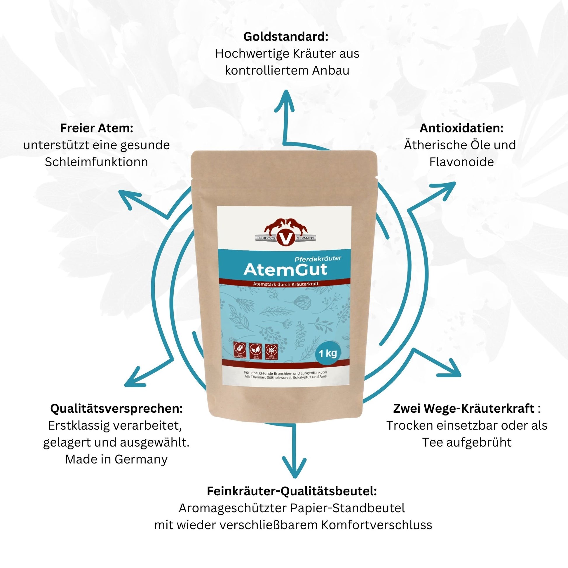 Equidocs Kräutermischung Atemgut 1000 g